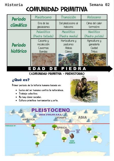 COMUNIDAD PRIMITIVA TEMA 1