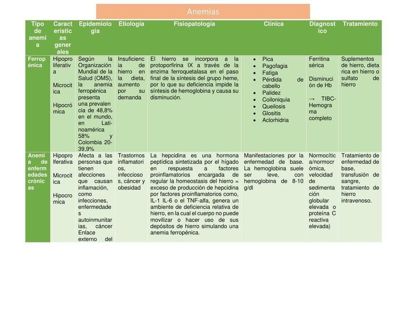 Tipos de anemias 