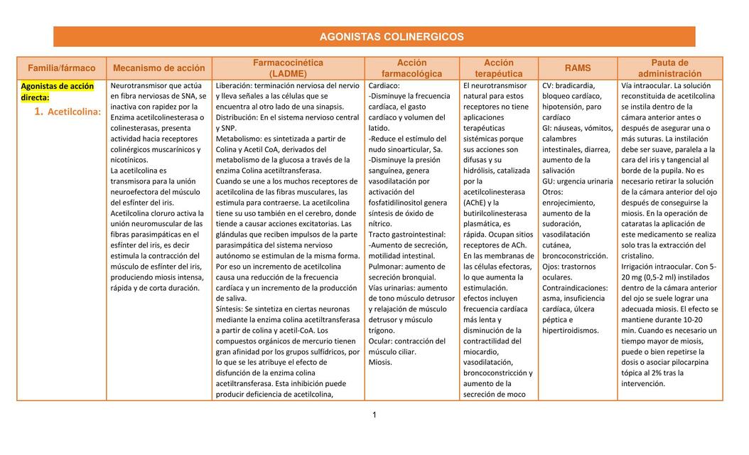 Vademecum agonistas colinérgicos
