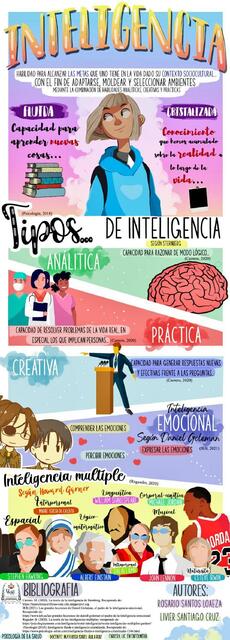 TIPOS DE INTELIGENCIA