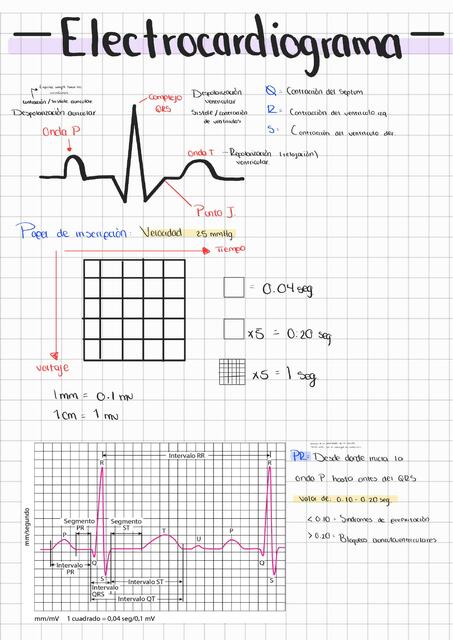 Electrocardiograma 