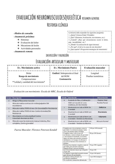 Evaluación neuromusculoesquelética