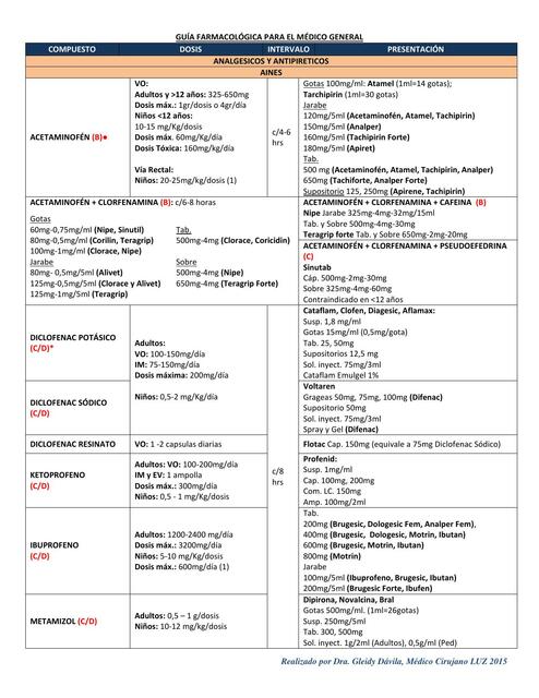 Guía Farmacológica para el Médico General 