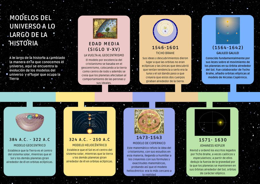 Modelos del Universo a lo Largo de la Historia 