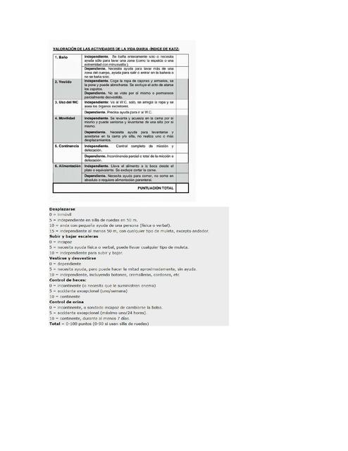 Valoración de las Actividades de la Vida Diaria 