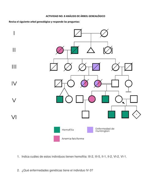 Análisis de Árbol Genealógico 