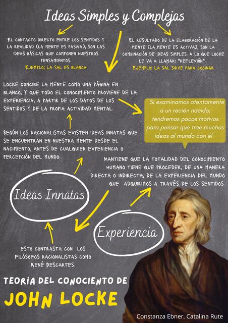 Teoría del Conocimiento de John Locke