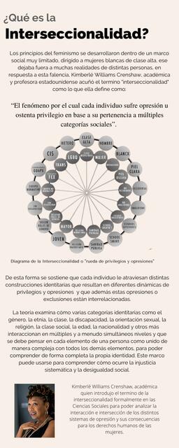 Interseccionalidad