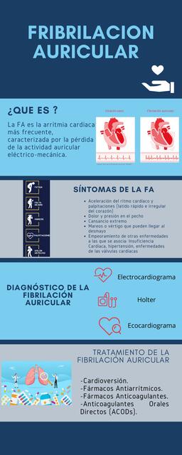 Fribrilación Auricular