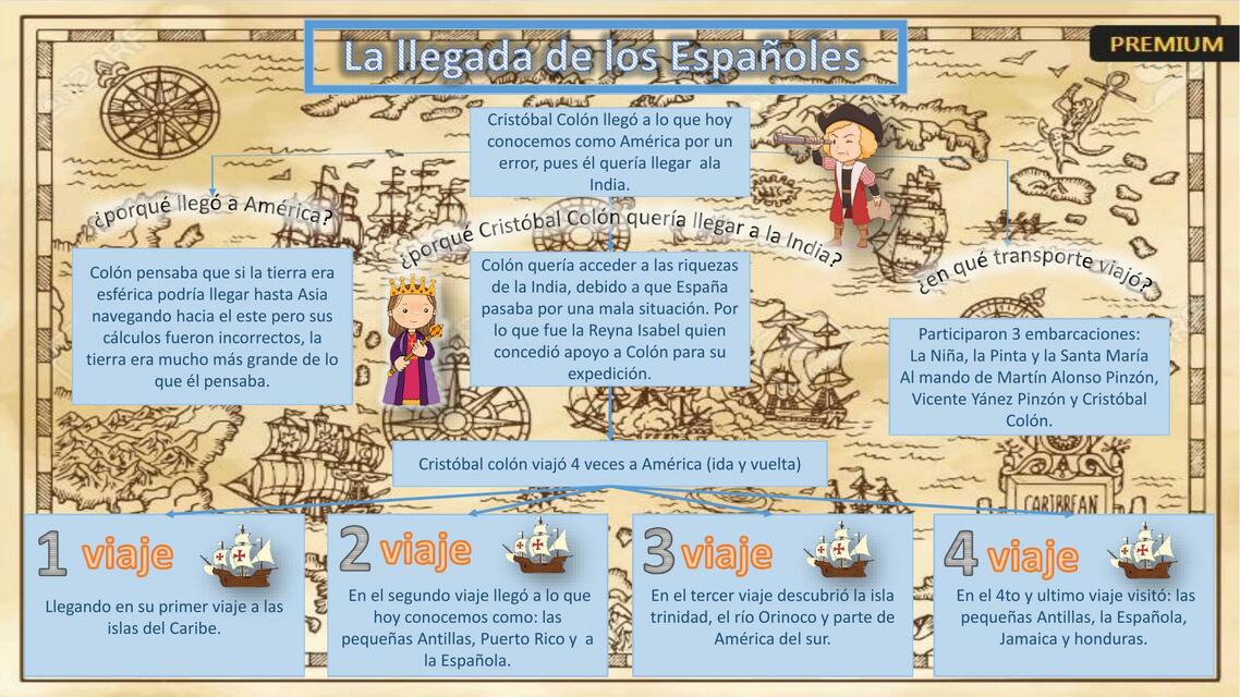 La llegada de los españoles 