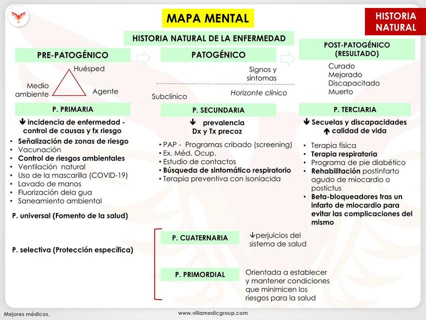 Medicina preventiva y salud pública