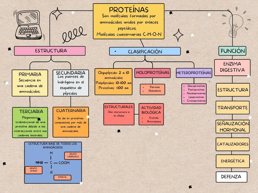 Colorful Playful Concept Map Graph