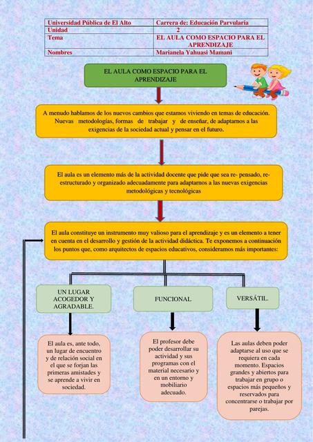 MAPA CONCEPTUAL