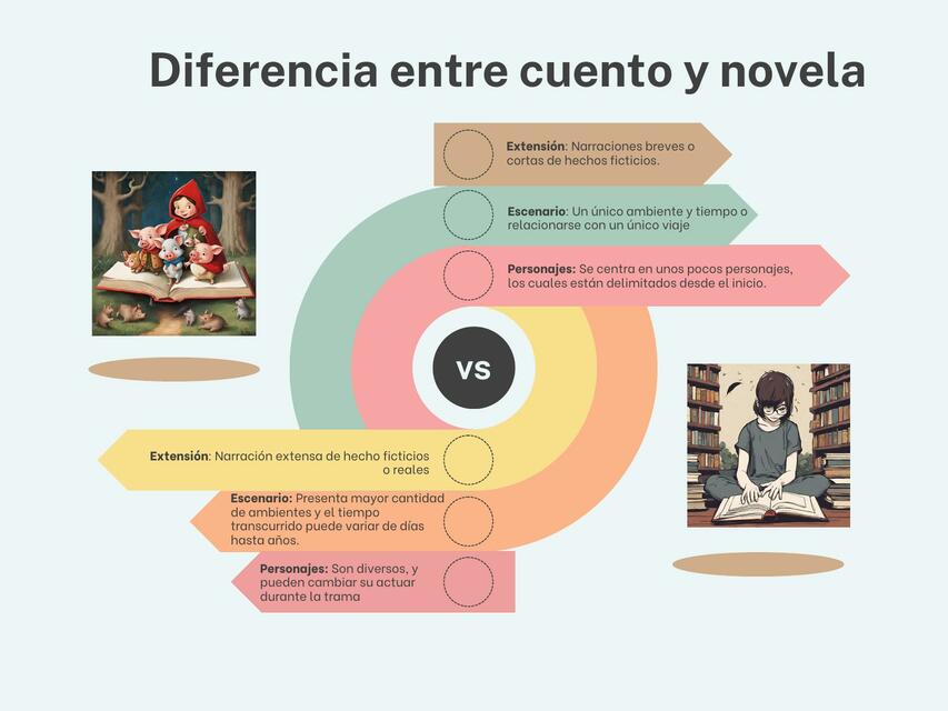 Diferencia entre cuento y novela uDocz