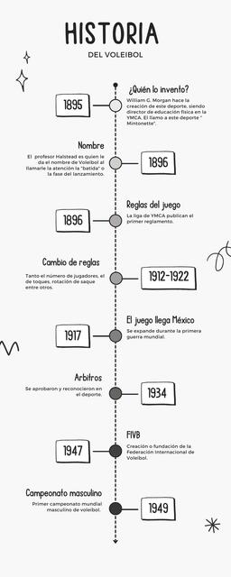 Historia del voleibol