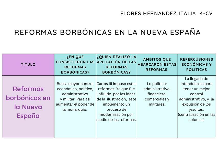 Reformas borbónicas en la nueva España