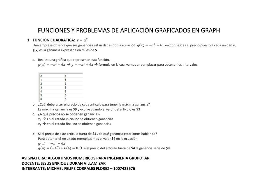 Funciones y Problemas de Aplicación Graficados en GRAPH 