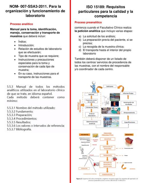 Para la organización y funcionamiento de laboratorio 