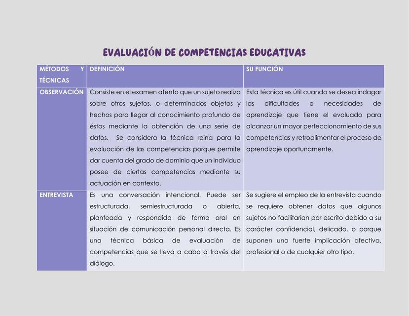 Cuadro comparativo