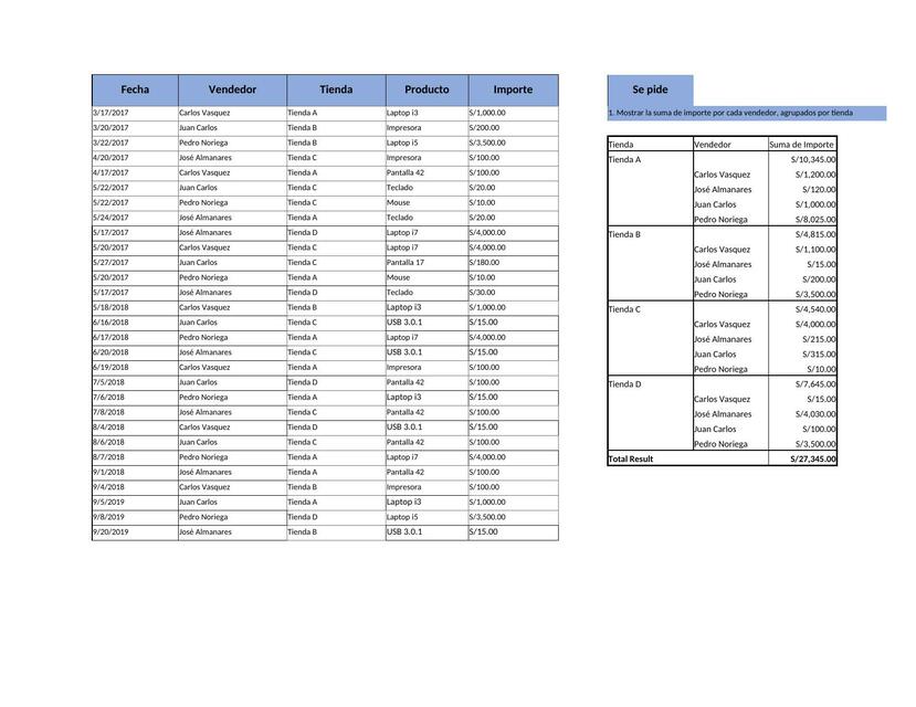 Laboratorio: "Tablas Dinámicas de Excel".