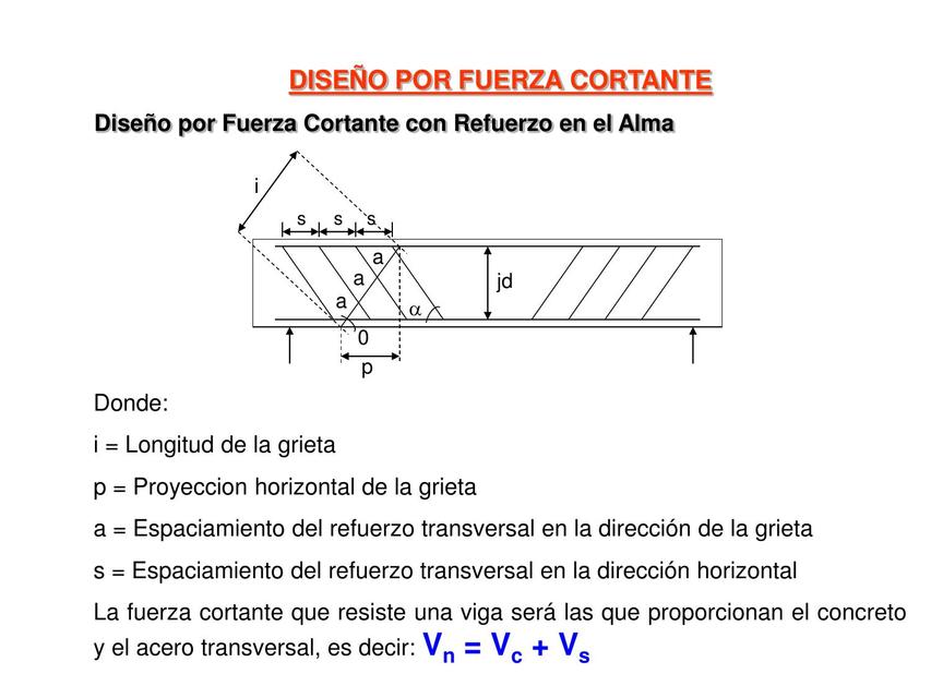 DISEÑO POR CORTE