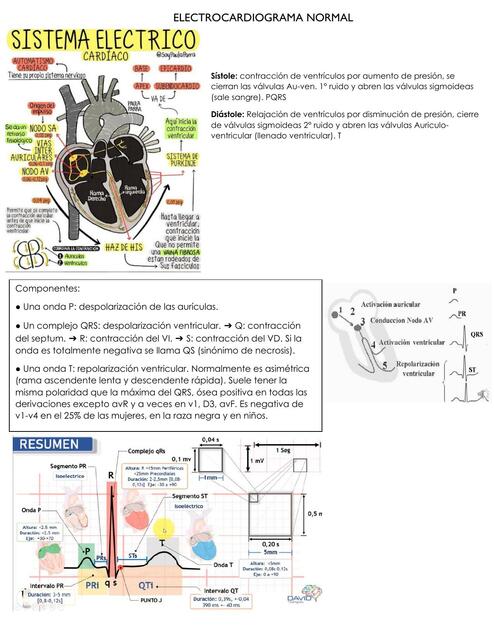 Electrocardiograma 