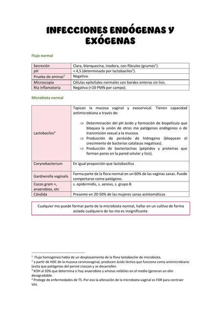 Infecciones Endógena y Exógenas  