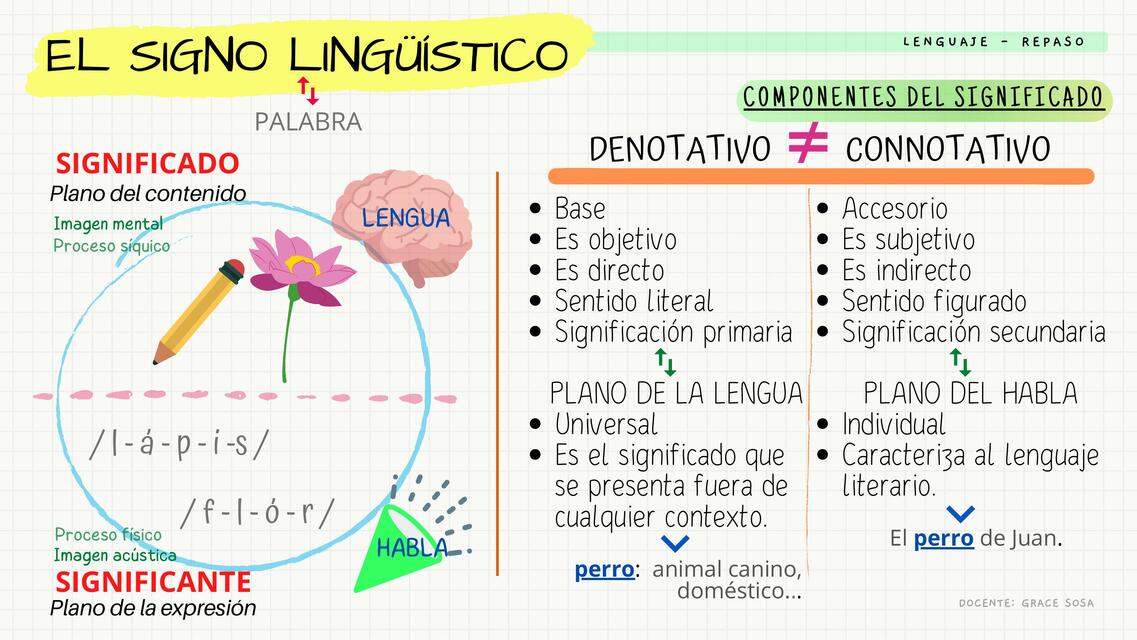 El signo lingüístico