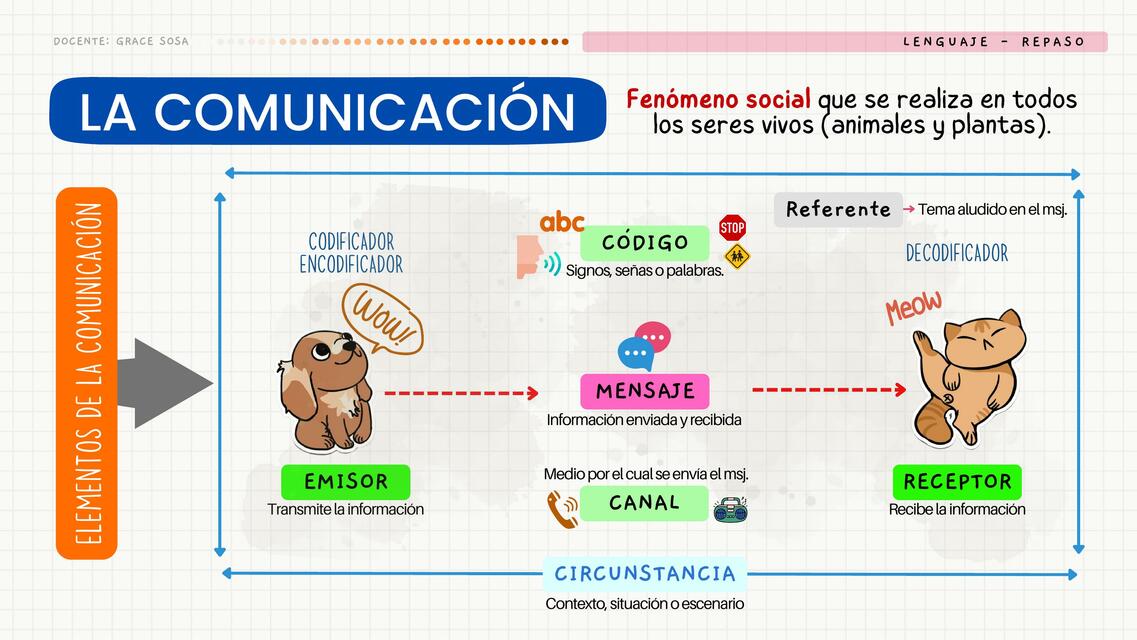 La comunicación