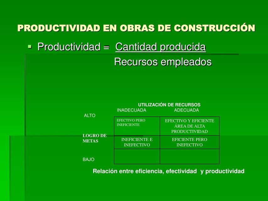 Productividad en Obras de Construcción