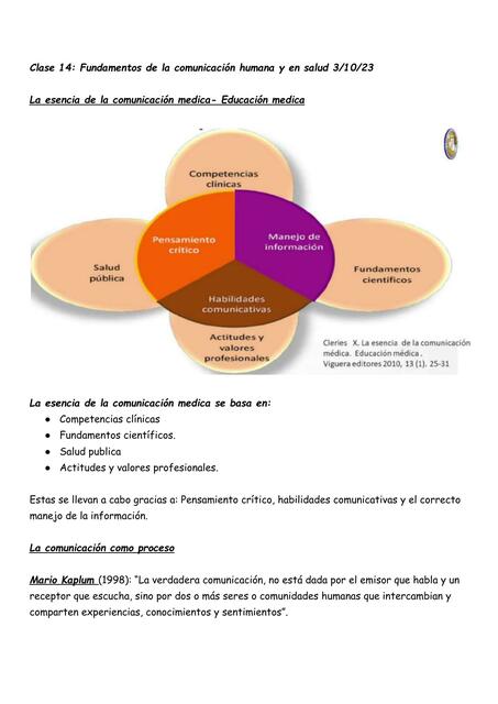 Clase 14 Fundamentos de la comunicación humana y en salud