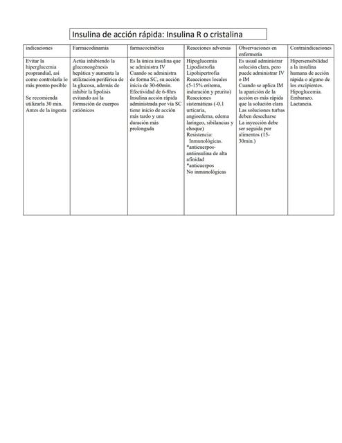 Insulina de Acción Rápida: Insulina R o Cristalina 