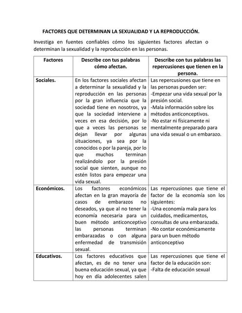 Factores que Determinan la Sexualidad y la Reproducción 