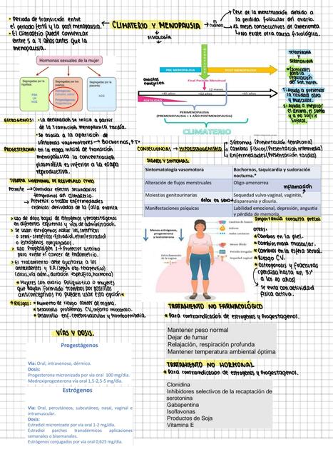 CLIMATERIO Y MENOPAUSIA