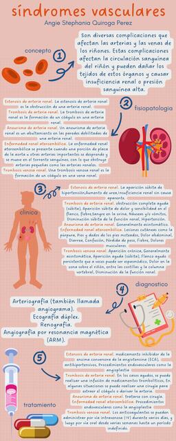 sindromes vasculares