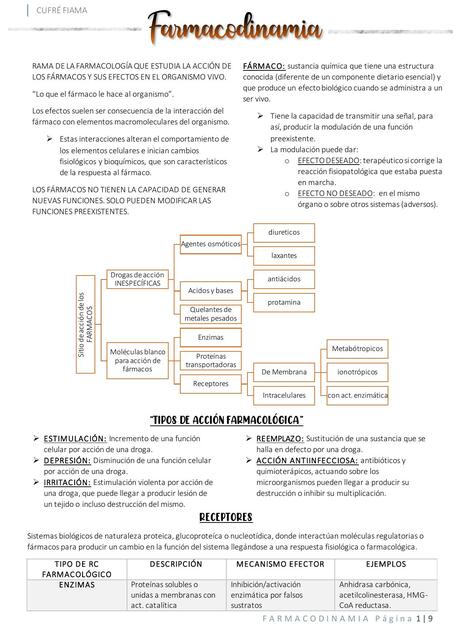 1 FARMACODINAMIA