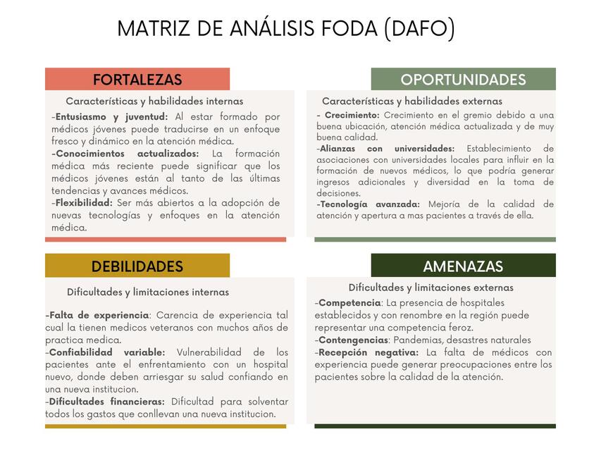 Matriz de análisis foda 