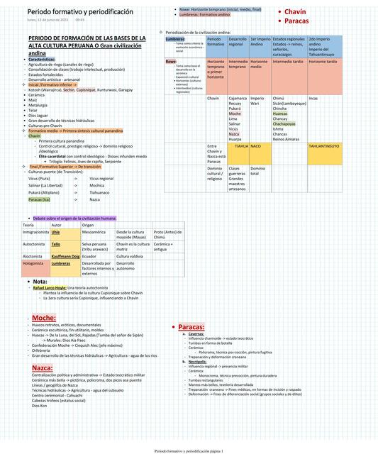 Periodo formativo y periodificación