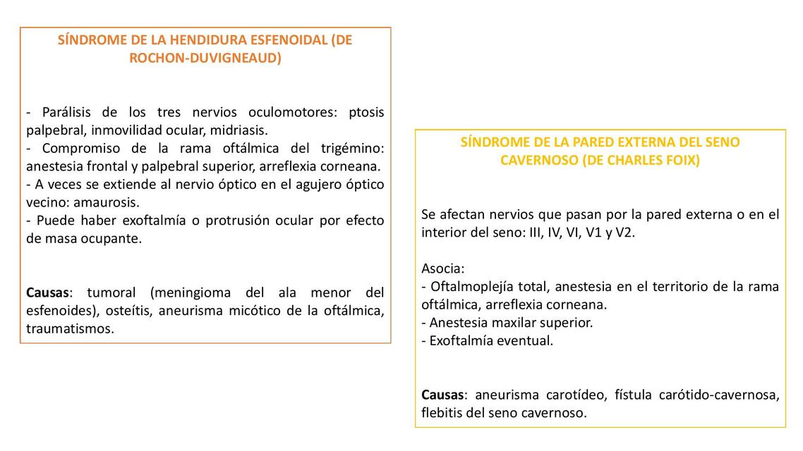 Síndrome de la Hendidura Esfenoidal 