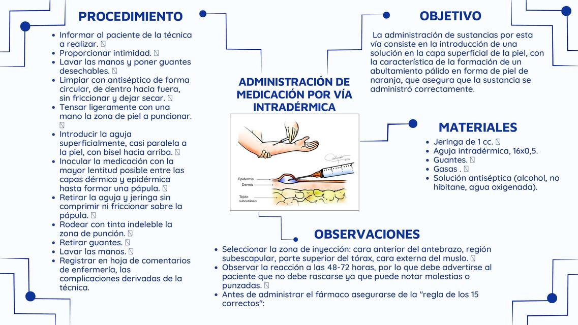 Vía intradermica