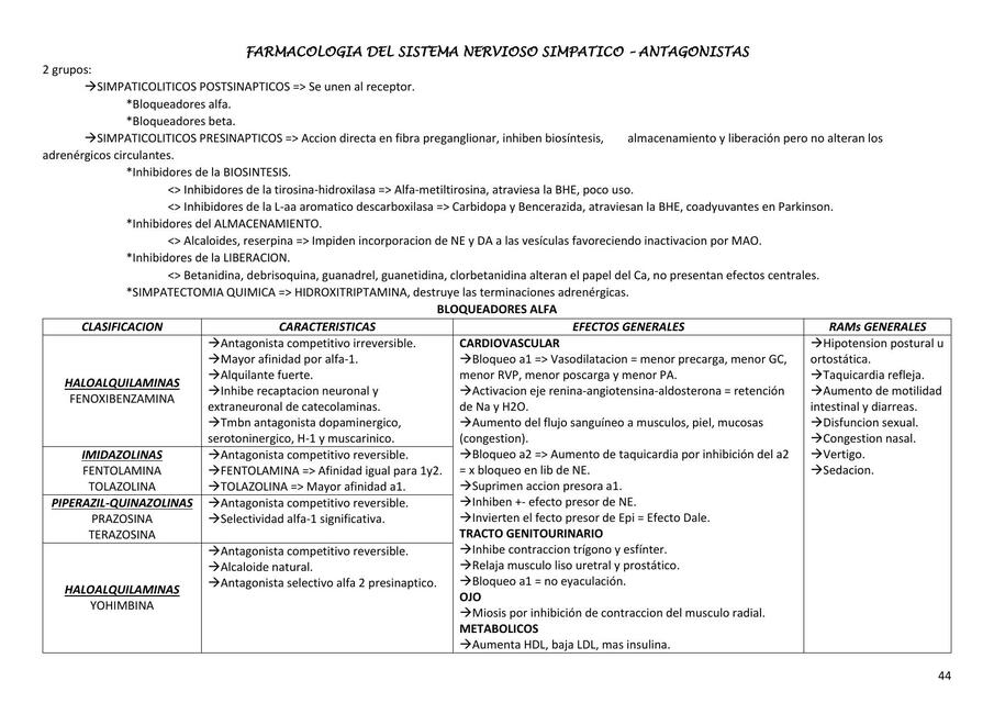 Farmacologia del SNS