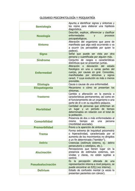 GLOSARIO PSICOPATOLOGÍA Y PSIQUIATRÍA II