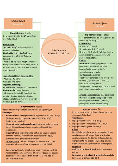 Alteraciones Hidroelectrolíticas - Desequilibrio Ácido Base 