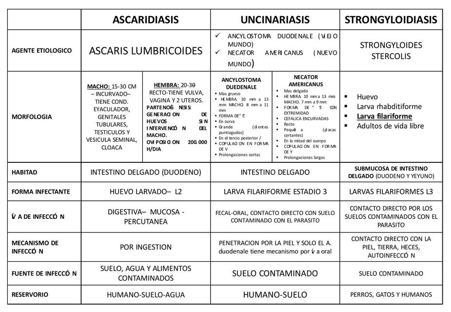 Parasitología 