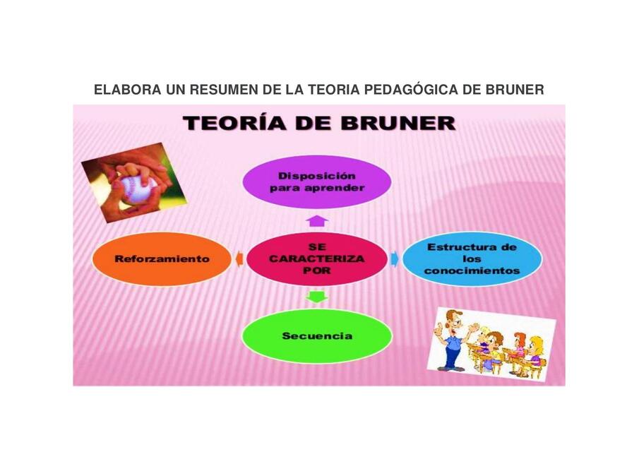 Ventajas Y Desventajas De La Teoria De Bruner www.udocz.com