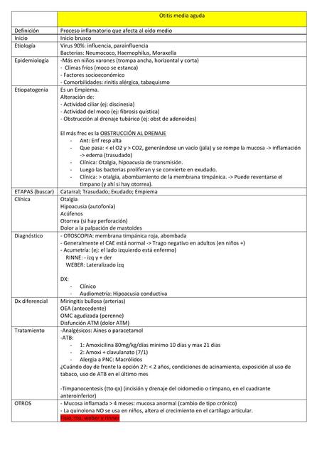 Otitis media aguda 