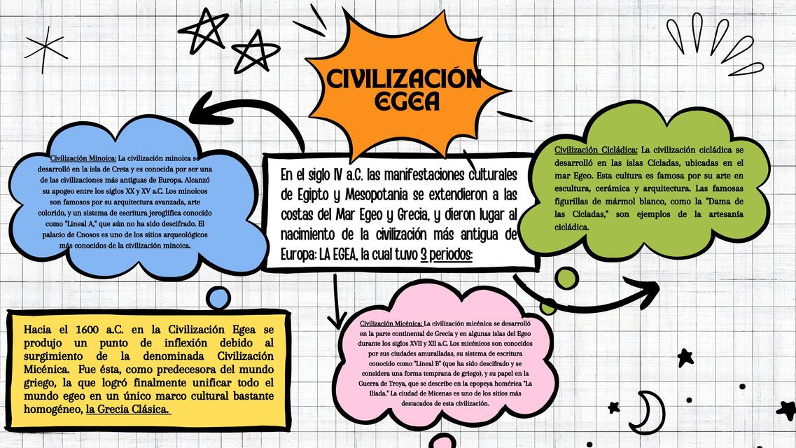 Civilización Egea 