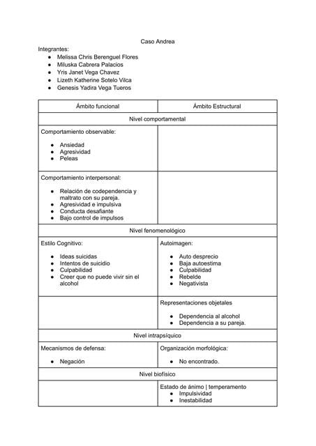 Caso Andrea | Melissa Berenguel | uDocz