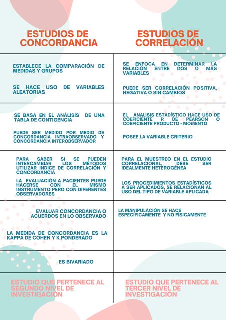 Cuadro comparativo estudios de concordancia y correlación