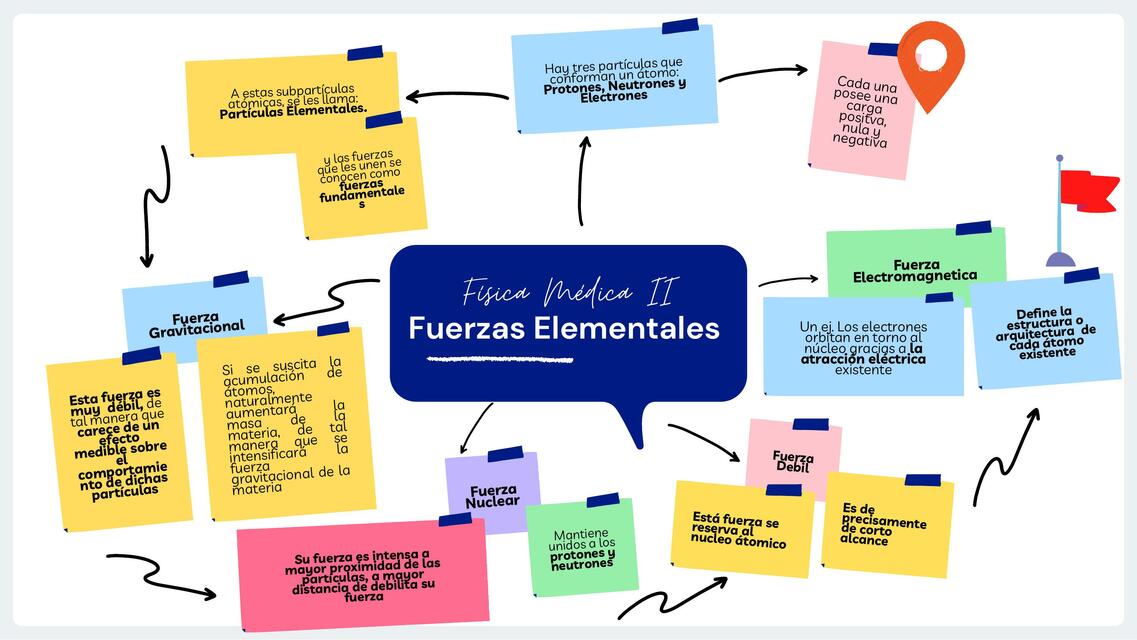 Fuerzas elementales